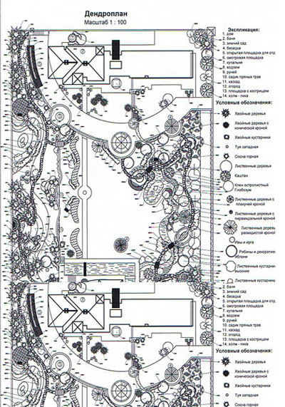 Ландшафтные проекты и дизайн